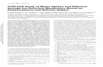 FTIR-ATR Study of Water Uptake and Diffusion through Ion-Selective Membranes Based on Poly(acrylates) and Silicone Rubber