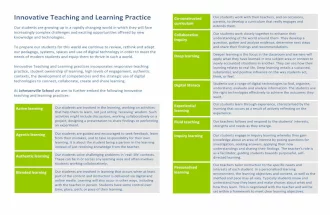Innovative Teaching and Learning Practice