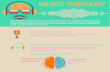 Music Therapy Infographic