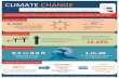 printClimate Change Infographic (1)[1] Title: Microsoft Word - printClimate Change Infographic (1)[1].docx