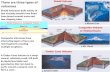 There are three types of volcanoes - There are three types of volcanoes or Stratovolcano Composite Volcanoes