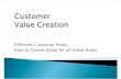 1)Customer Value Creation 97