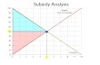 Subsidy analysis