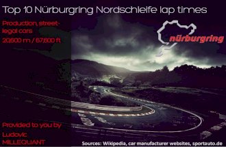 Top10 Nu&circ;rburgring Nordschleife lap times