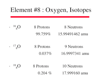 Oxygen isotope with 8 neutrons